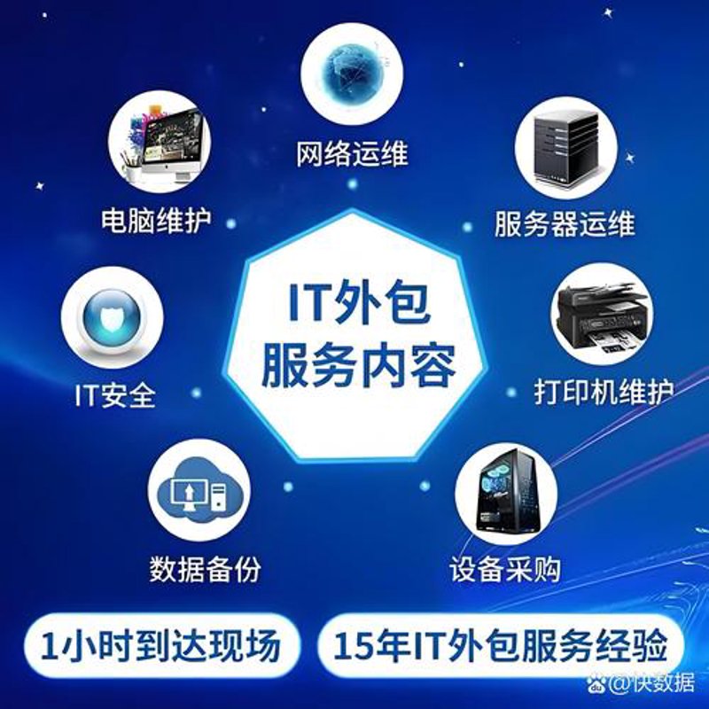 IT服务外包